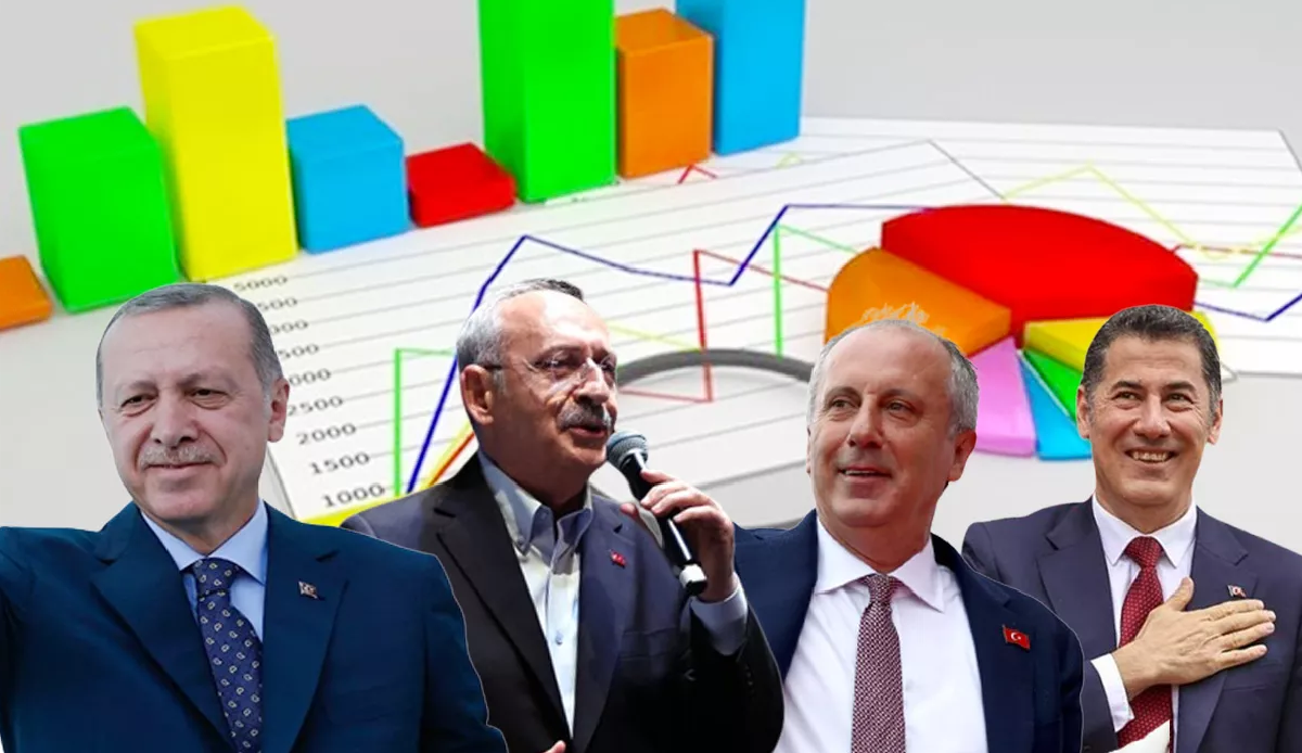 Current situation in 2023 Türkiye election surveys